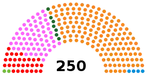 Elecciones parlamentarias de Portugal de 1987