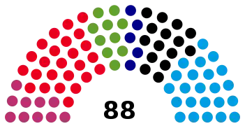 Brandeburgo