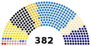 Elecciones federales de Alemania de 1871