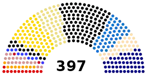 Elecciones federales de Alemania de 1881