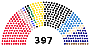 Elecciones federales de Alemania de 1912