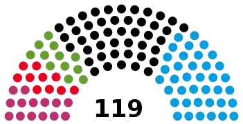 Sajonia