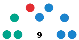 Elecciones municipales de 2019 en Anchuelo