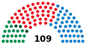 Elecciones al Parlamento de Andalucía de 1994