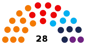 Elecciones parlamentarias de Andorra de 2019