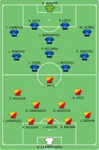 Alineación inicial