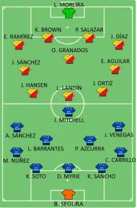 Alineación inicial