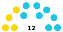 Argentina Concepción (Tucumán) Concejo Deliberante 2023.svg