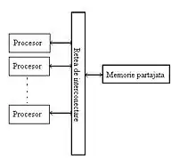 Arquitectura UMA