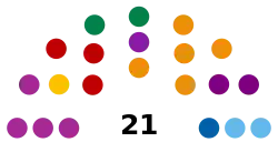 Asamblea Departamental de Valle del Cauca 2023.svg
