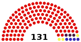 Asamblea Nacional Constituyente Venezuela 1999.svg