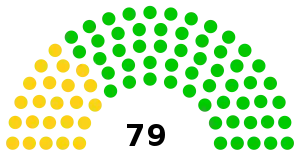 Elecciones parlamentarias de Cabo Verde de 1991