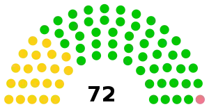 Elecciones parlamentarias de Cabo Verde de 1995