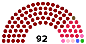 Elecciones generales de Nicaragua de 2016