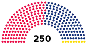 Elecciones generales de Mozambique de 1994