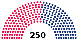 Elecciones generales de Mozambique de 1999