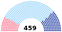 Elección legislativa de Francia de 1831