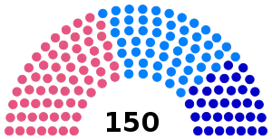 Elección legislativa de Francia de 1795