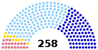 Elección legislativa de Francia de 1816