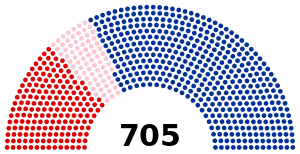 Elección legislativa de Francia de 1849