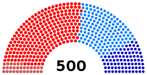 Elección legislativa de Francia de 1799