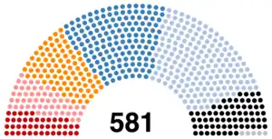 Elección legislativa de Francia de 1898