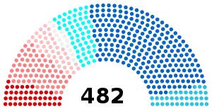 Elecciones legislativas de Francia de 1962