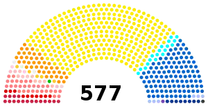 Elecciones legislativas de Francia de 2017