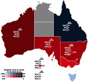 Elecciones federales de Australia de 1929