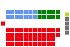 Elecciones federales de Australia de 1929