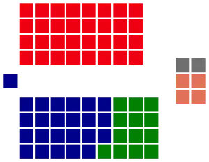 Elecciones federales de Australia de 1940