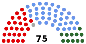 Elecciones federales de Australia de 1919