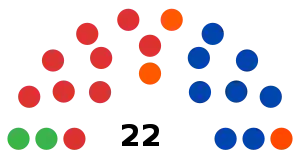 Elecciones estatales de Australia Meridional de 2022