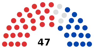 Elecciones estatales de Australia Meridional de 2022