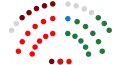 1979-1983