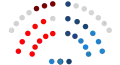 1991-1995