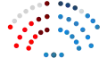 1995-1999