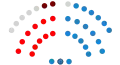 1999-2003