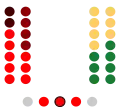 1979-1983