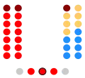 1991-1995