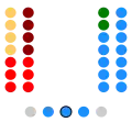 1995-1999