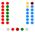 2003-2007