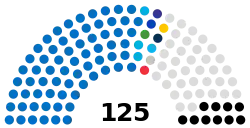 Azerbaijan Milli Majlis Parliament 2022.svg