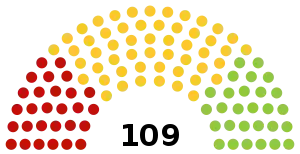 Elecciones parlamentarias de Benín de 2023