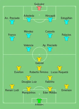 Alineación inicial