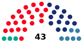 Elecciones municipales de 1983 en Barcelona