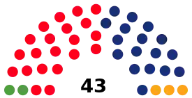 Elecciones municipales de 1987 en Barcelona