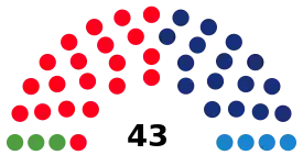 Elecciones municipales de 1991 en Barcelona
