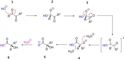 Scheme 2. Benzilic Rearrangement Mechanism