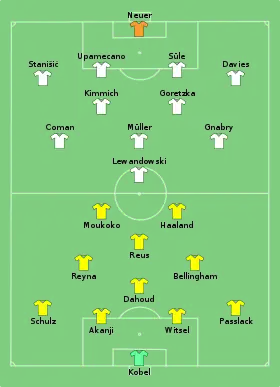 Alineación inicial